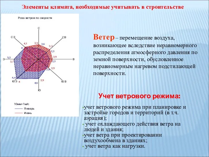 Учет ветрового режима: учет ветрового режима при планировке и застройке