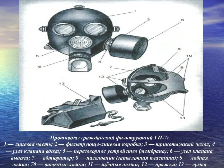 Противогаз гражданский фильтрующий ГП-7: 1 — лицевая часть; 2 —