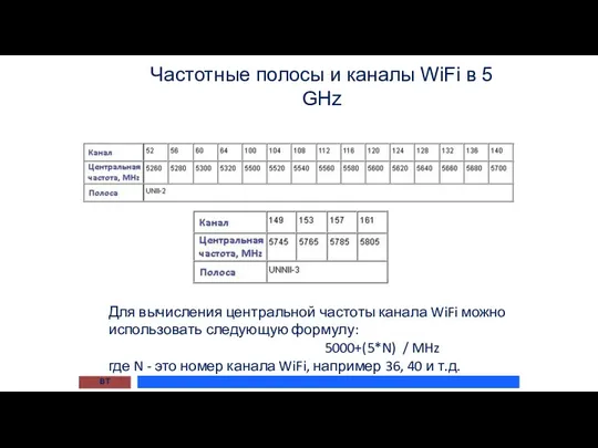 Частотные полосы и каналы WiFi в 5 GHz ВТ Для