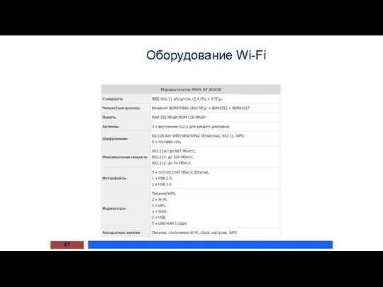 Оборудование Wi-Fi ВТ