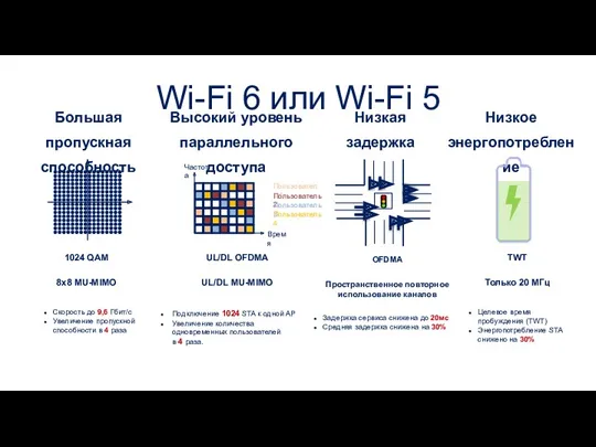 Большая пропускная способность Низкая задержка Высокий уровень параллельного доступа Скорость