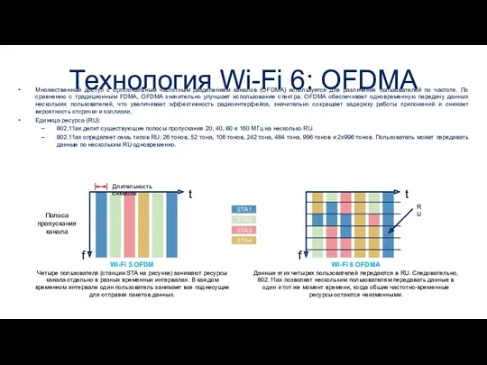 Технология Wi-Fi 6: OFDMA Множественный доступ с ортогональным частотным разделением