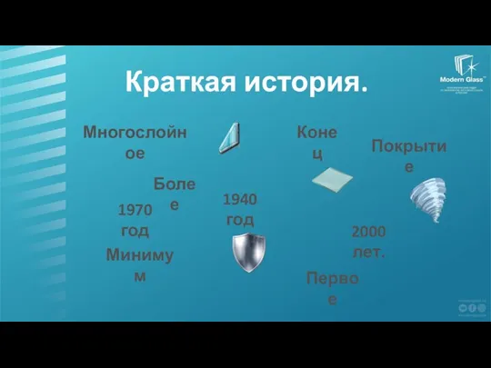 Краткая история. 2000 лет. Более Конец 1940 год 1970 год Покрытие Минимум Первое Многослойное