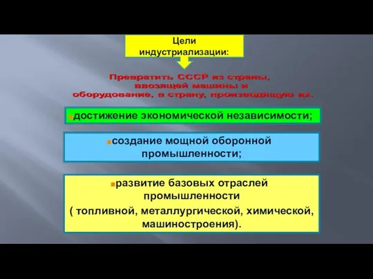 Цели индустриализации: достижение экономической независимости; создание мощной оборонной промышленности; развитие базовых отраслей промышленности