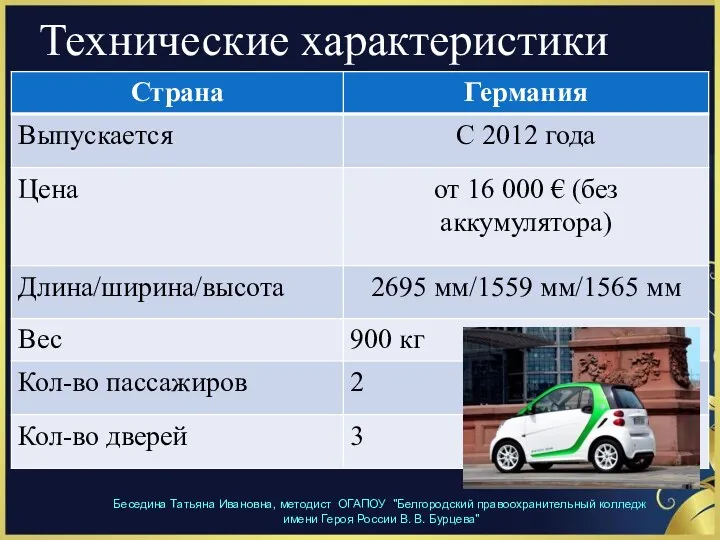 Технические характеристики Беседина Татьяна Ивановна, методист ОГАПОУ "Белгородский правоохранительный колледж имени Героя России В. В. Бурцева"