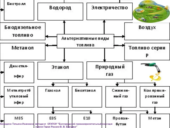 Беседина Татьяна Ивановна, методист ОГАПОУ "Белгородский правоохранительный колледж имени Героя России В. В. Бурцева"