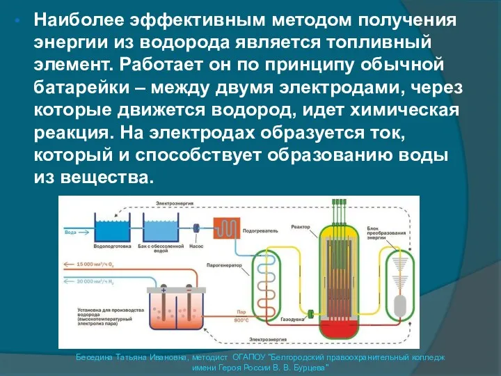 Наиболее эффективным методом получения энергии из водорода является топливный элемент.