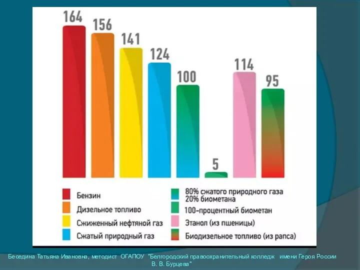 Беседина Татьяна Ивановна, методист ОГАПОУ "Белгородский правоохранительный колледж имени Героя России В. В. Бурцева"