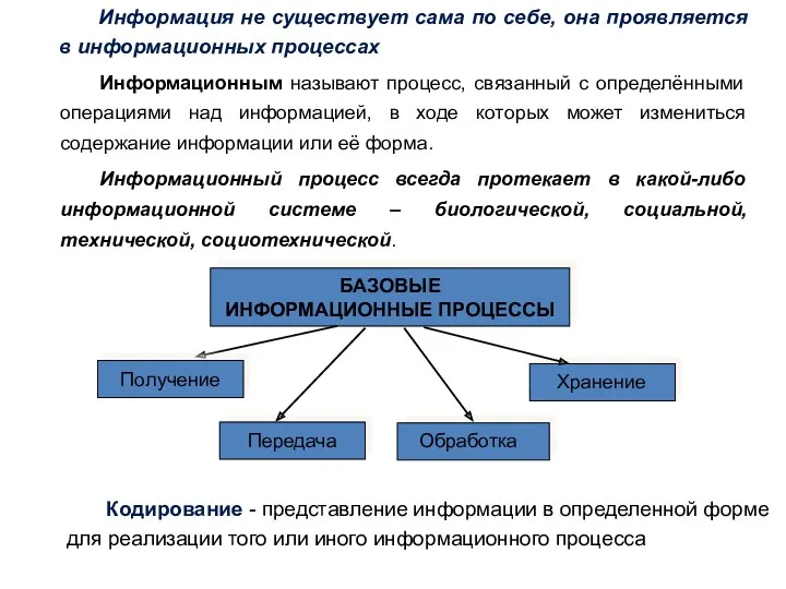 Информация не существует сама по себе, она проявляется в информационных