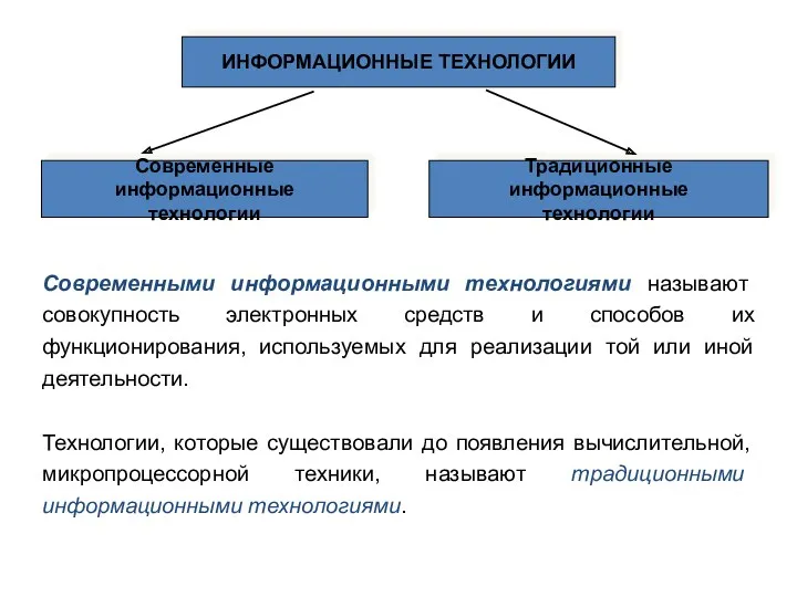 ИНФОРМАЦИОННЫЕ ТЕХНОЛОГИИ Современные информационные технологии Традиционные информационные технологии Современными информационными