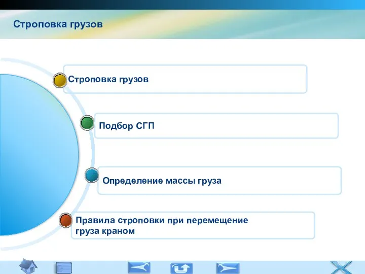 Правила строповки при перемещение груза краном Определение массы груза Подбор СГП Строповка грузов Строповка грузов