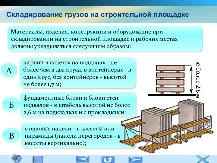 Складирование грузов на строительной площадке Материалы, изделия, конструкции и оборудование