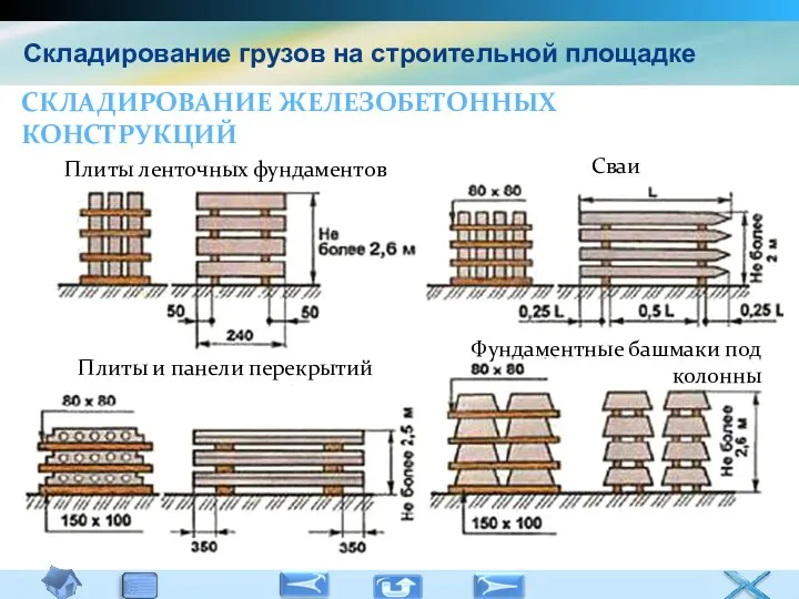 Складирование грузов на строительной площадке Плиты ленточных фундаментов Сваи Плиты