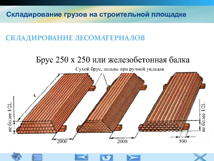 Складирование грузов на строительной площадке СКЛАДИРОВАНИЕ ЛЕСОМАТЕРИАЛОВ