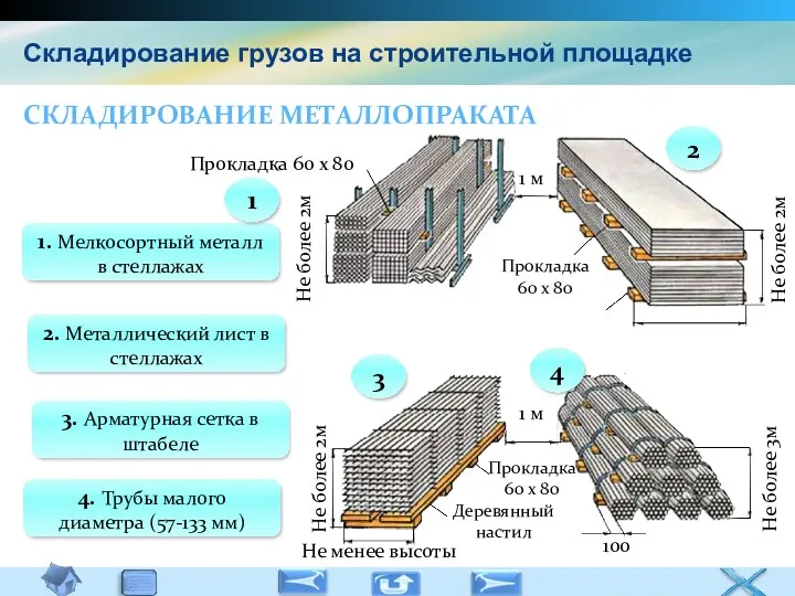 Складирование грузов на строительной площадке СКЛАДИРОВАНИЕ МЕТАЛЛОПРАКАТА Прокладка 60 х