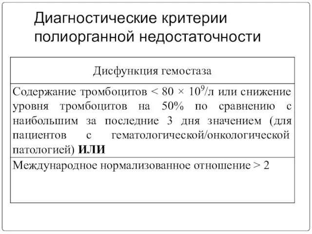 Диагностические критерии полиорганной недостаточности