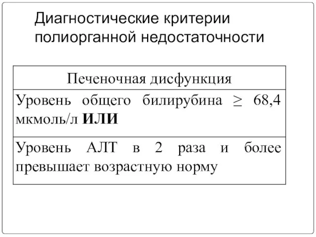 Диагностические критерии полиорганной недостаточности