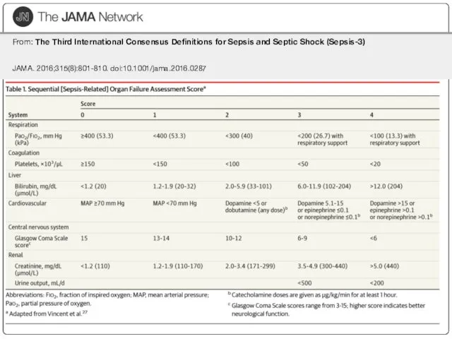 From: The Third International Consensus Definitions for Sepsis and Septic Shock (Sepsis-3) JAMA. 2016;315(8):801-810. doi:10.1001/jama.2016.0287
