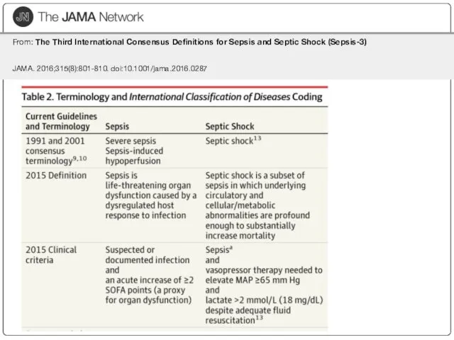 From: The Third International Consensus Definitions for Sepsis and Septic Shock (Sepsis-3) JAMA. 2016;315(8):801-810. doi:10.1001/jama.2016.0287