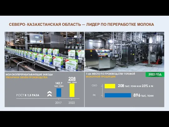 СЕВЕРО-КАЗАХСТАНСКАЯ ОБЛАСТЬ — ЛИДЕР ПО ПЕРЕРАБОТКЕ МОЛОКА 1-ое МЕСТО ПО
