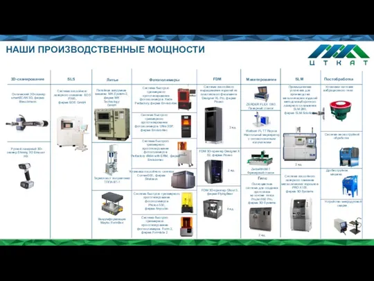 НАШИ ПРОИЗВОДСТВЕННЫЕ МОЩНОСТИ Установка послойного синтеза Connex500, фирма Stratasys Система