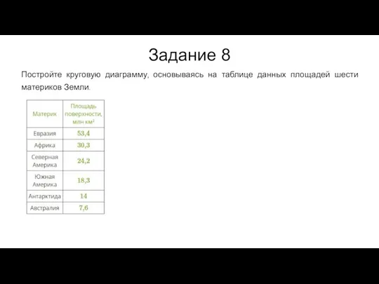 Постройте круговую диаграмму, основываясь на таблице данных площадей шести материков Земли. Задание 8