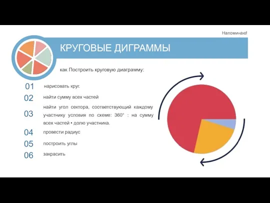 КРУГОВЫЕ ДИГРАММЫ как Построить круговую диаграмму: 01 найти сумму всех