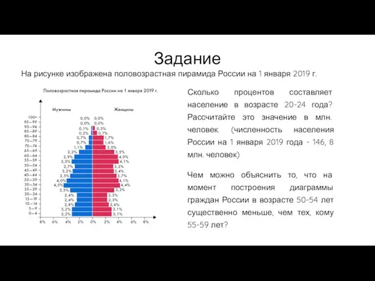 На рисунке изображена половозрастная пирамида России на 1 января 2019