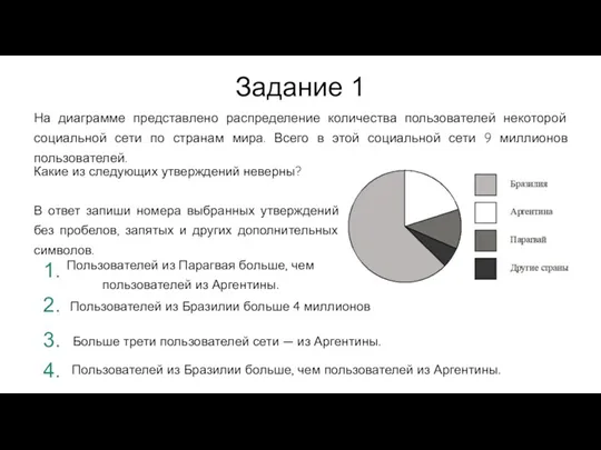 Пользователей из Парагвая больше, чем пользователей из Аргентины. На диаграмме