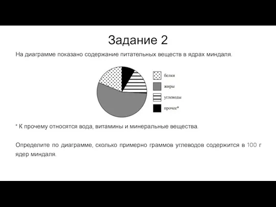 На диаграмме показано содержание питательных веществ в ядрах миндаля. Задание