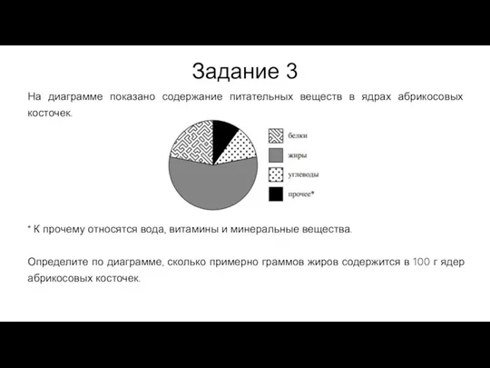 На диаграмме показано содержание питательных веществ в ядрах абрикосовых косточек.