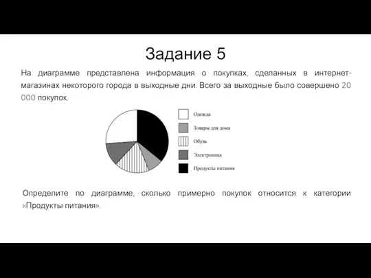 На диаграмме представлена информация о покупках, сделанных в интернет-магазинах некоторого