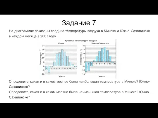 На диаграммах показаны средние температуры воздуха в Минске и Южно-Сахалинске