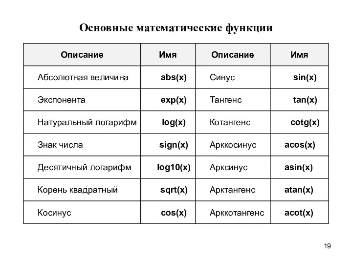 Основные математические функции