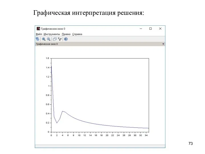 Графическая интерпретация решения: