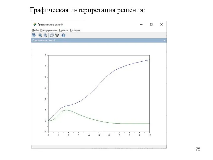 Графическая интерпретация решения: