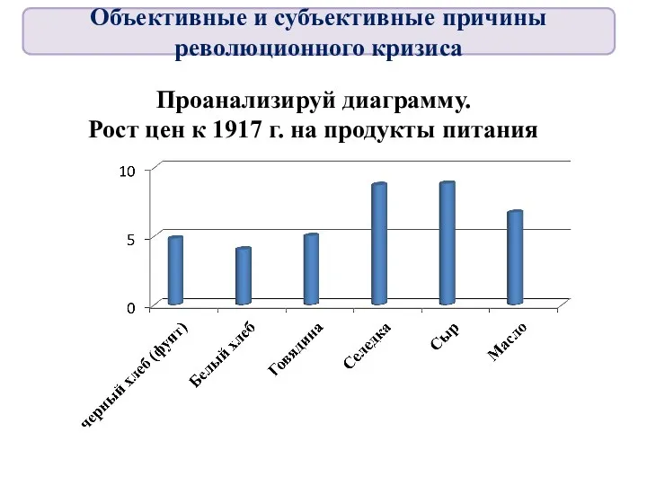 Проанализируй диаграмму. Рост цен к 1917 г. на продукты питания Объективные и субъективные причины революционного кризиса