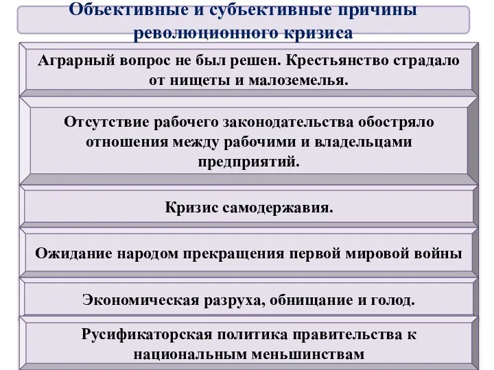 Аграрный вопрос не был решен. Крестьянство страдало от нищеты и малоземелья. Отсутствие рабочего