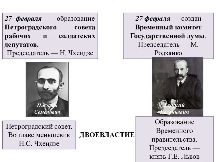 27 февраля — образование Петроградского совета рабочих и солдатских депутатов. Председатель — Н.