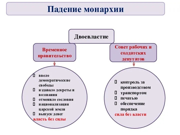 Двоевластие Временное правительство Совет рабочих и солдатских депутатов ввело демократические свободы издавало декреты