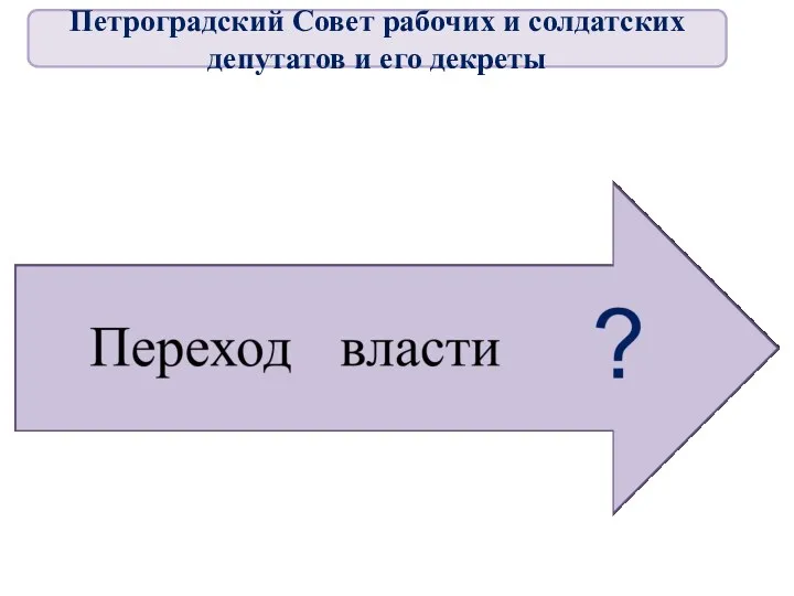 Петроградский Совет рабочих и солдатских депутатов и его декреты