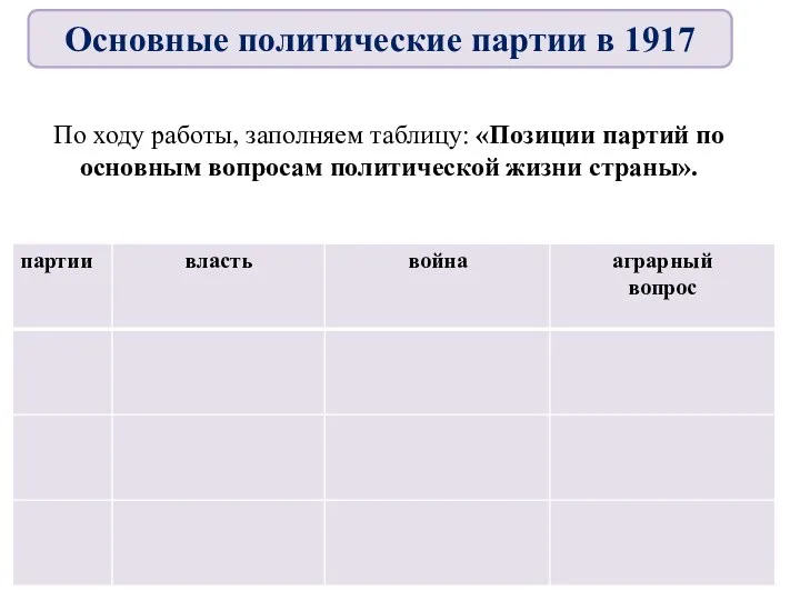По ходу работы, заполняем таблицу: «Позиции партий по основным вопросам политической жизни страны».