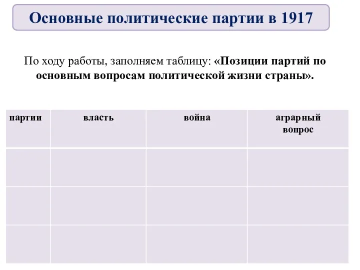 По ходу работы, заполняем таблицу: «Позиции партий по основным вопросам