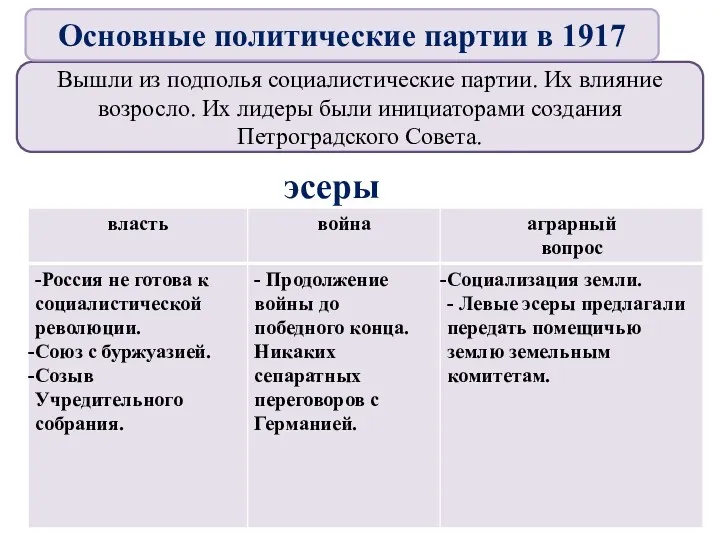 Вышли из подполья социалистические партии. Их влияние возросло. Их лидеры были инициаторами создания