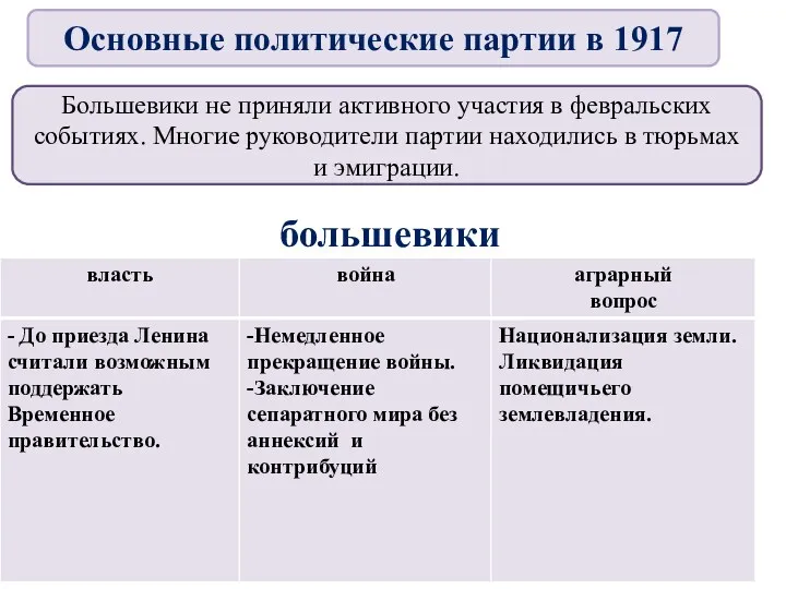 Большевики не приняли активного участия в февральских событиях. Многие руководители партии находились в