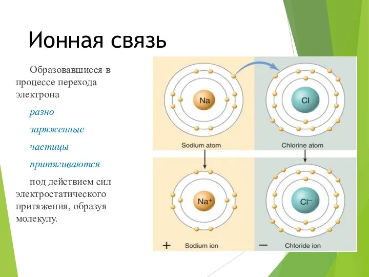 Ионная связь Образовавшиеся в процессе перехода электрона разно заряженные частицы