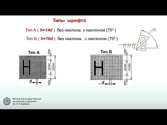 Тип А ( h=14d ) без наклона, с наклоном (75о