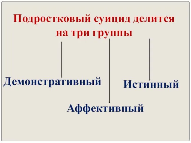 Подростковый суицид делится на три группы Демонстративный Аффективный Истинный