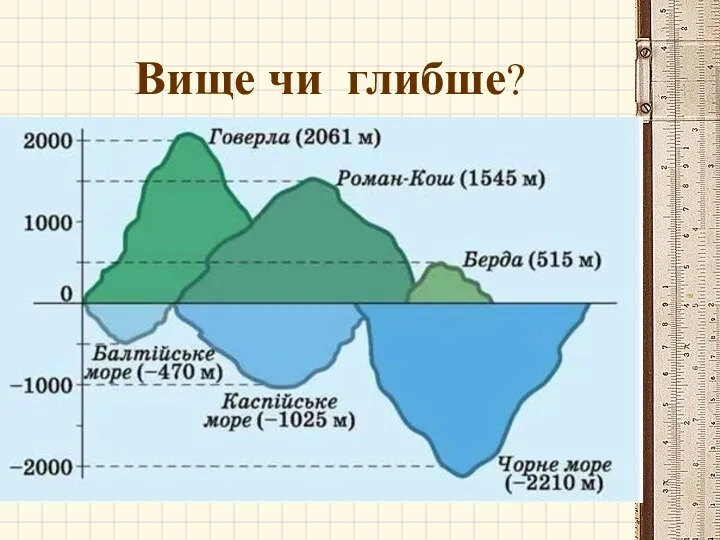 Вище чи глибше?