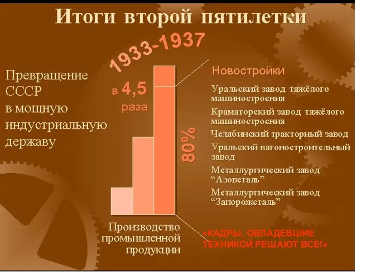 «КАДРЫ, ОВЛАДЕВШИЕ ТЕХНИКОЙ РЕШАЮТ ВСЕ!» «КАДРЫ, ОВЛАДЕВШИЕ ТЕХНИКОЙ РЕШАЮТ ВСЕ!»